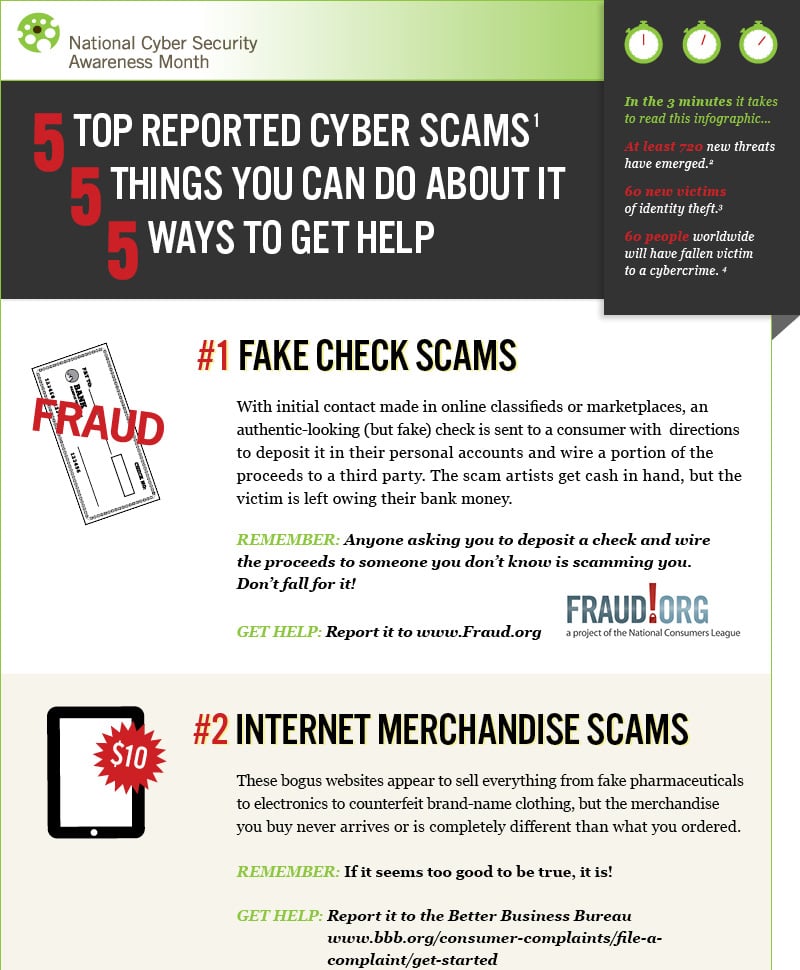5-Top-Cyberscams-NCSA-Infographic-PREVIEW